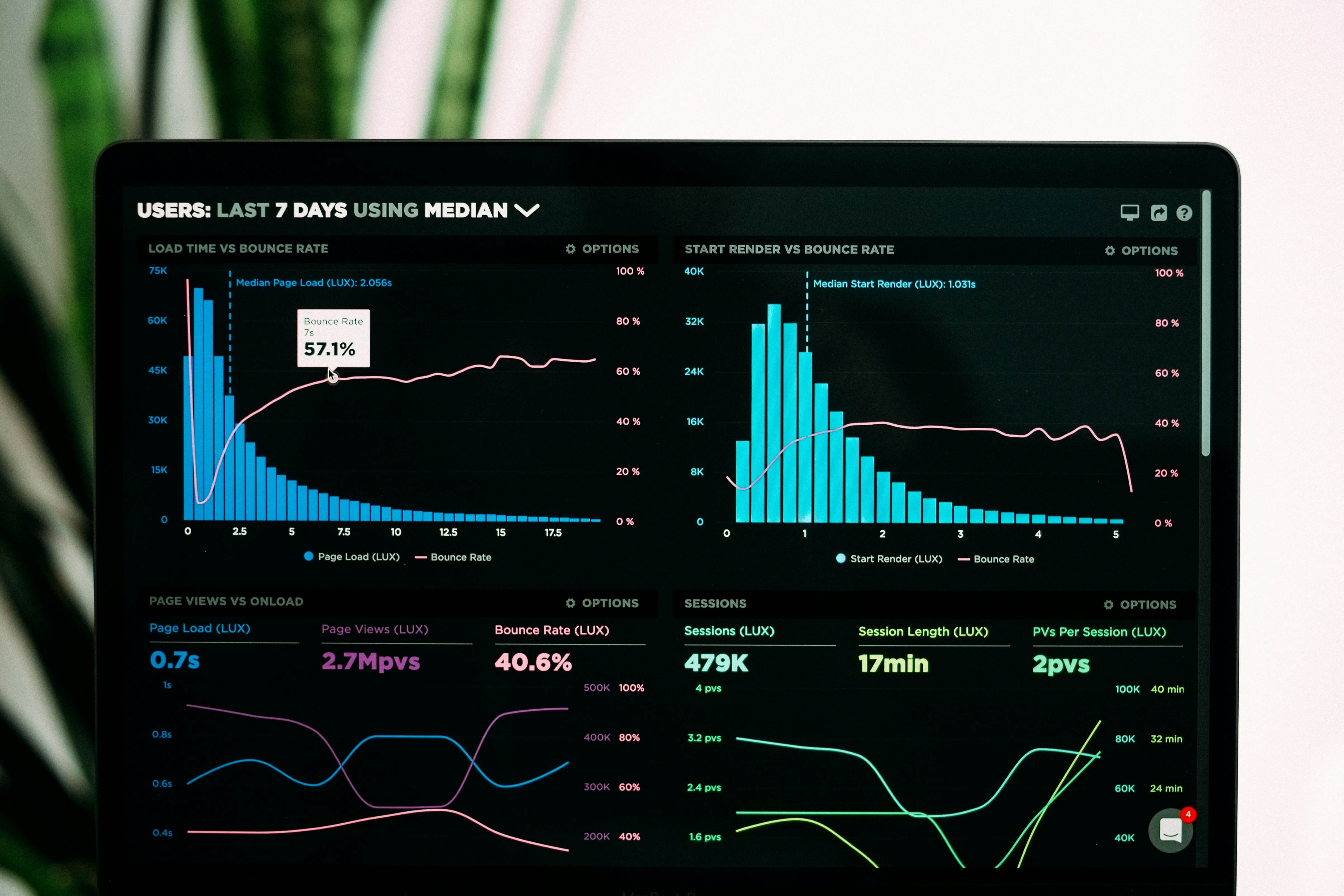 Dashboard showing unused SaaS licenses and cost savings opportunities