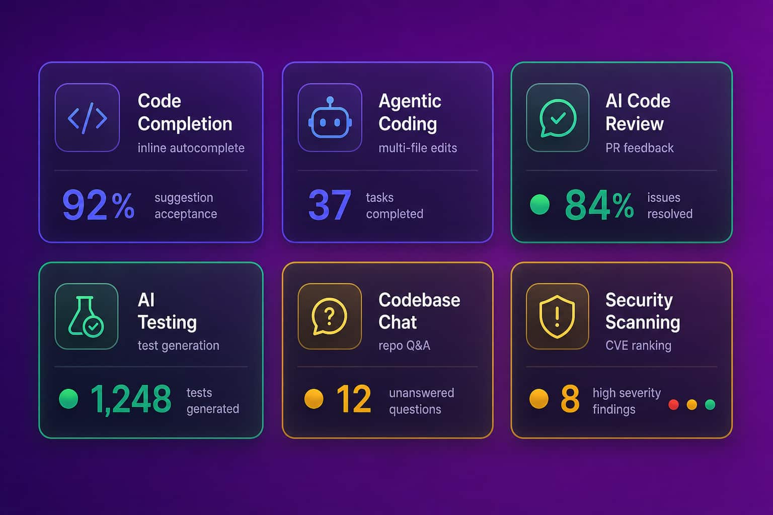 Six categories in the 2026 AI developer tools stack: coding assistants, agentic coding, AI code review, AI-assisted testing, codebase chat, and AI-ranked security scanning