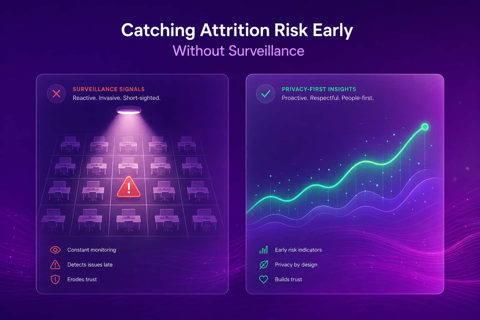 Contrast between a surveillance-style monitoring approach and a privacy-first early-warning signal approach to catching attrition risk