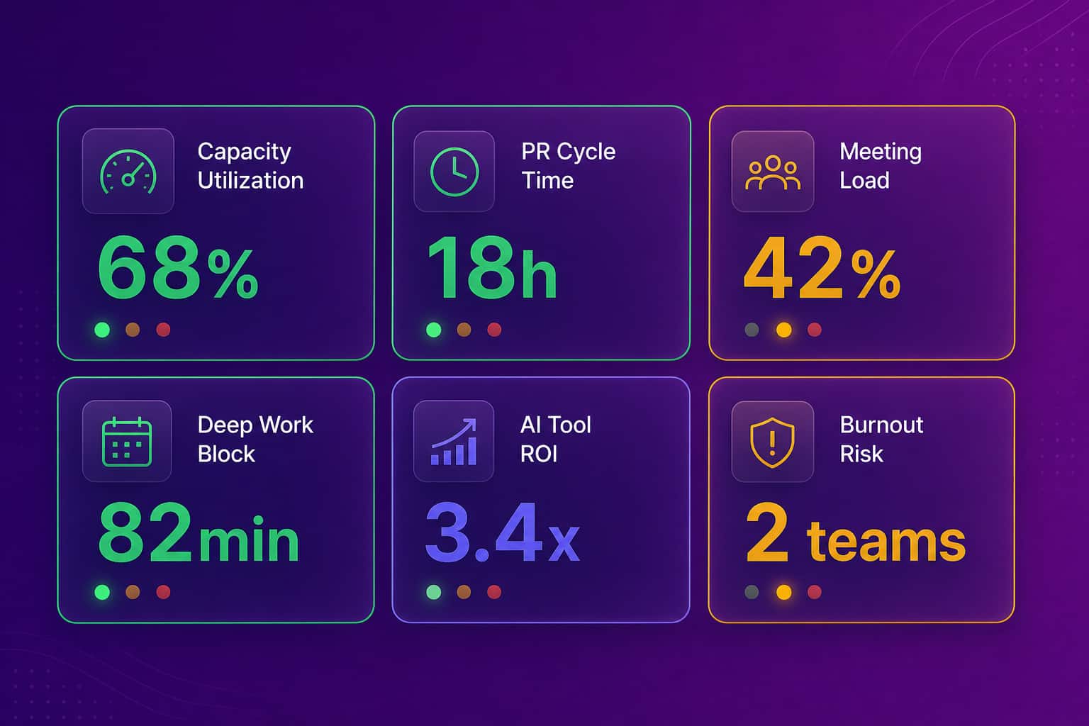 Managing workforce 2026 capacity signals across teams