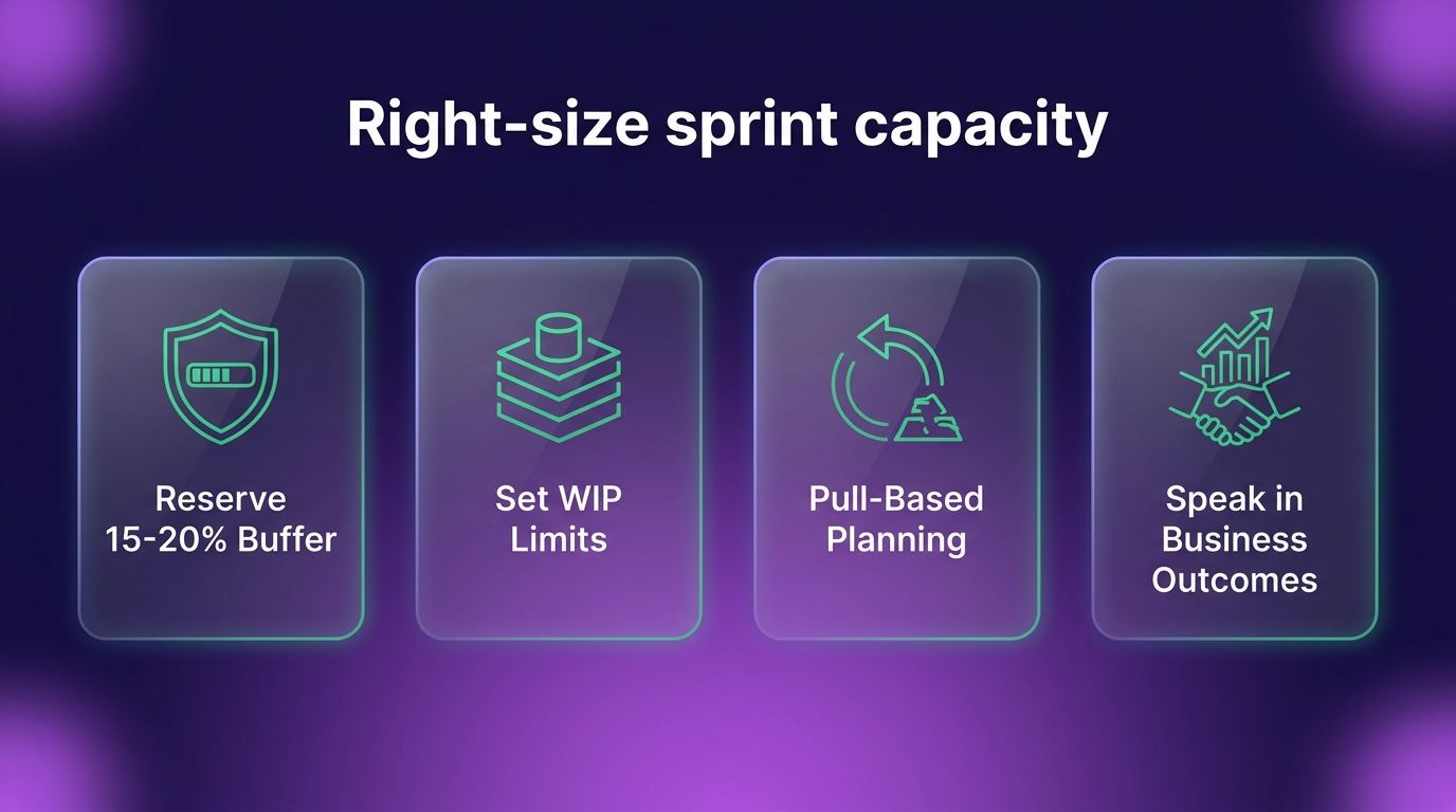 Four practices to right-size sprint capacity: reserve unplanned-work buffer, set WIP limits, use pull-based planning, and communicate capacity in business outcomes