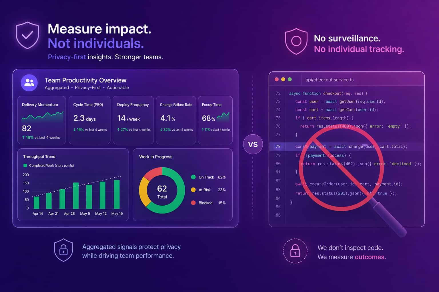 Concept image contrasting privacy-first aggregated measurement with individual surveillance