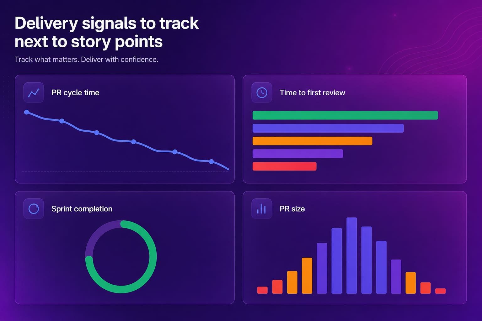 Dashboard of delivery signals to track next to story points: PR cycle time, time to first review, sprint completion, and PR size