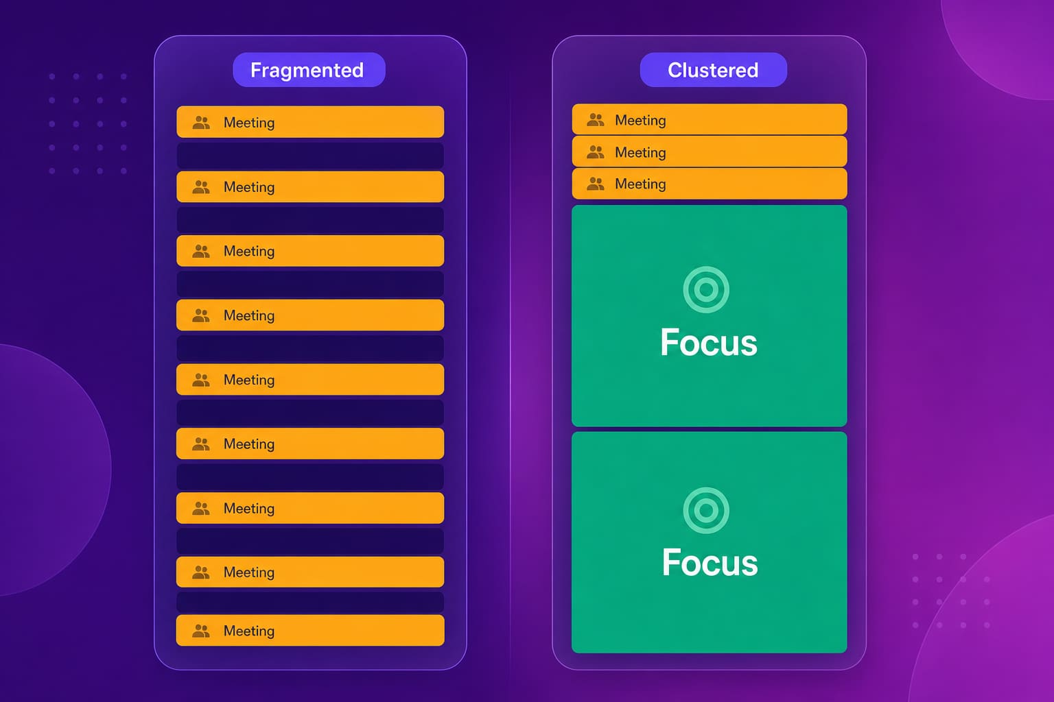 Two-panel comparison of a fragmented workday calendar versus a clustered one with long protected focus blocks