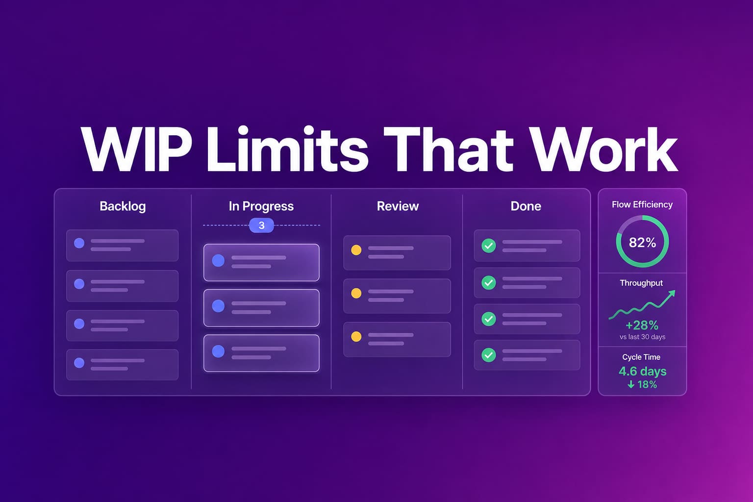 Limit Take Log WIP Limit: Set One Your Team Will Keep | Abloomify